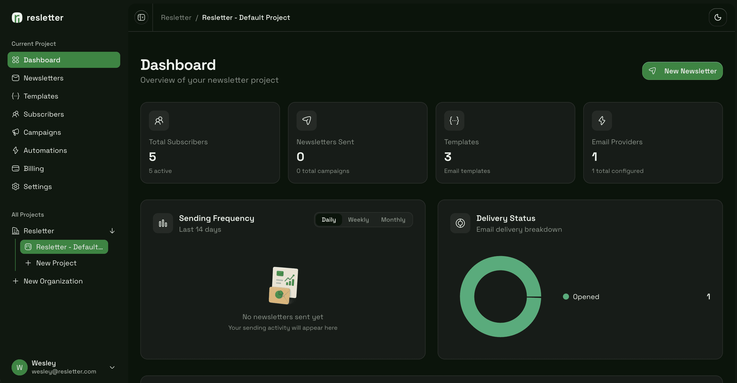 Resletter Dashboard